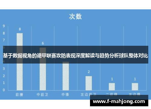 基于数据视角的德甲联赛攻防表现深度解读与趋势分析球队整体对比
