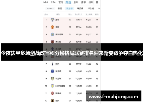 今夜法甲多场激战改写积分榜格局联赛排名迎来新变数争夺白热化 今夜法甲多场激战改写积分榜格局联赛排名迎来新变数争夺白热化