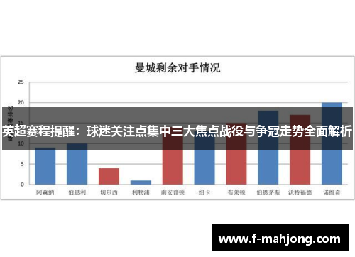 英超赛程提醒:球迷关注点集中三大焦点战役与争冠走势全面解析 英超赛程提醒:球迷关注点集中三大焦点战役与争冠走势全面解析